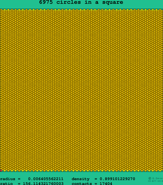 6975 circles in a square
