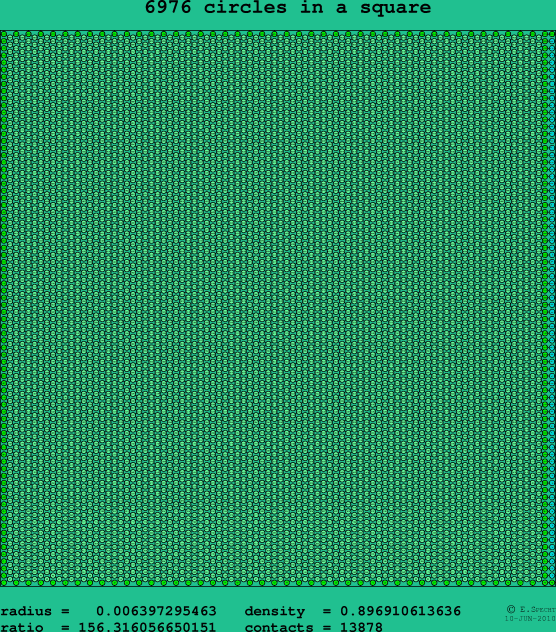 6976 circles in a square