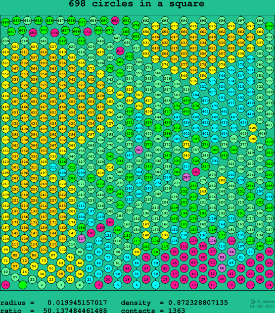 698 circles in a square