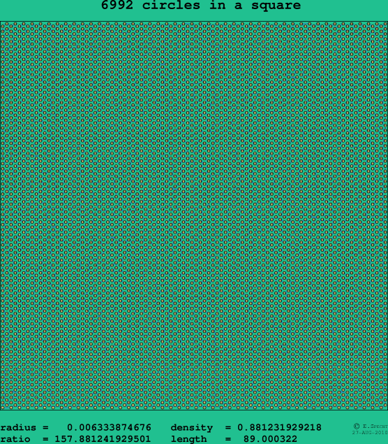 6992 circles in a square
