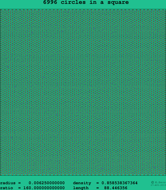 6996 circles in a square