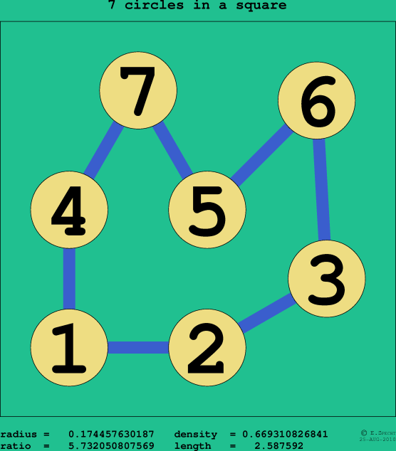 7 circles in a square