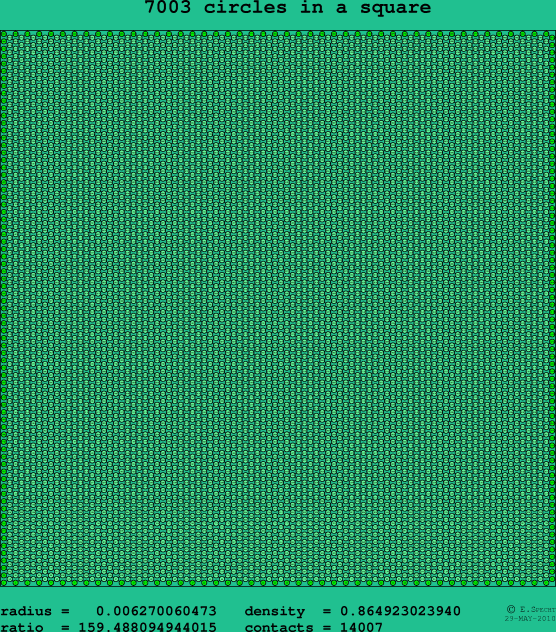 7003 circles in a square