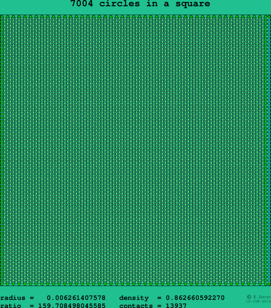 7004 circles in a square