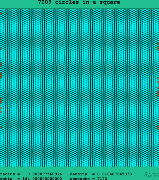 7009 circles in a square