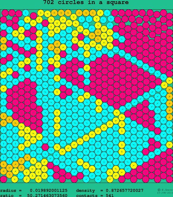 702 circles in a square