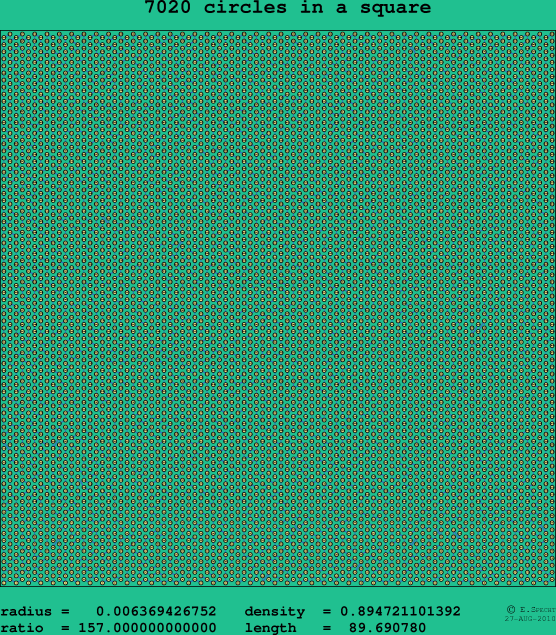 7020 circles in a square