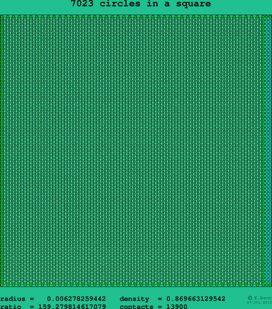 7023 circles in a square