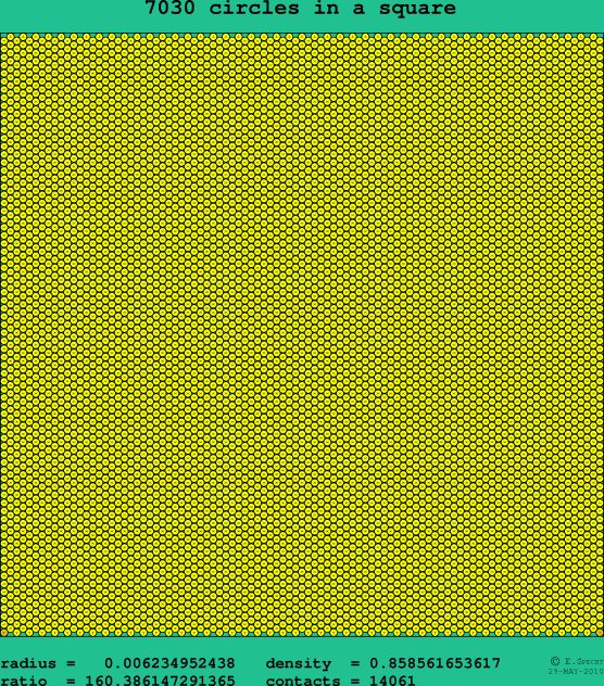 7030 circles in a square
