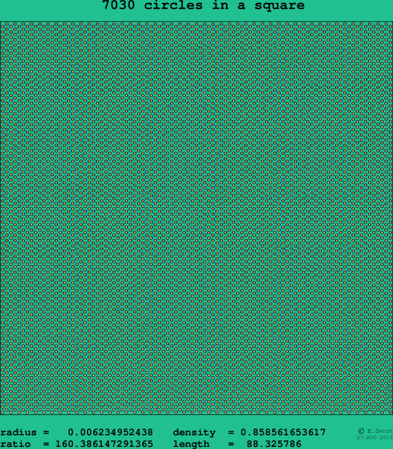 7030 circles in a square