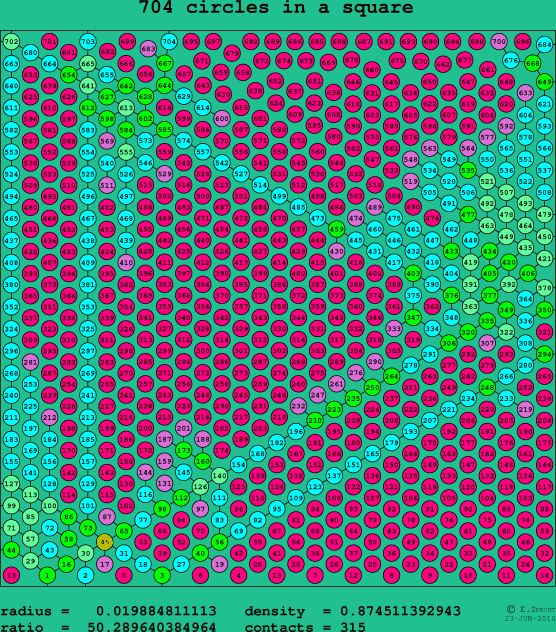 704 circles in a square