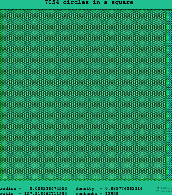 7054 circles in a square