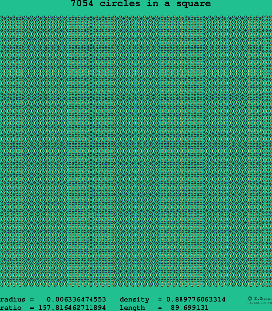 7054 circles in a square