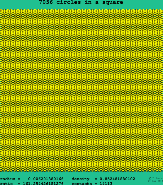 7056 circles in a square