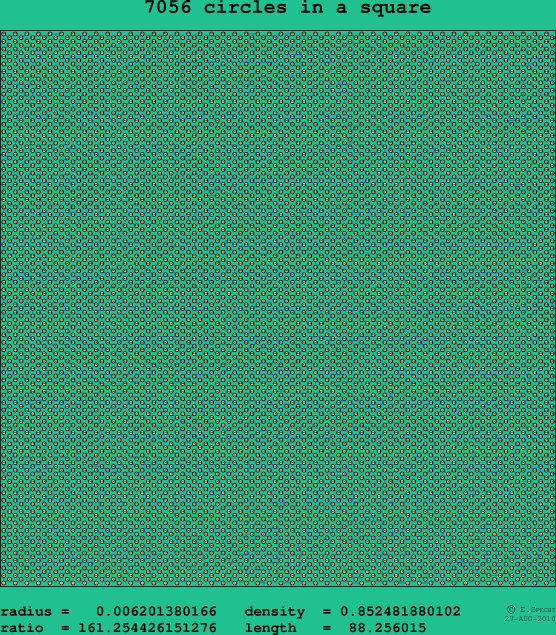 7056 circles in a square
