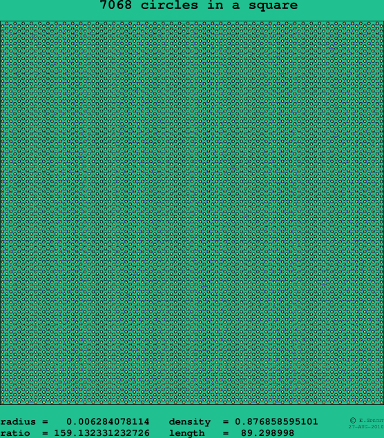 7068 circles in a square