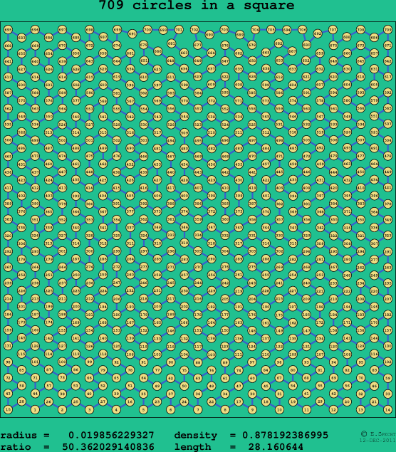 709 circles in a square