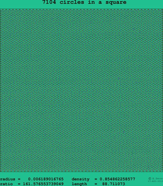 7104 circles in a square