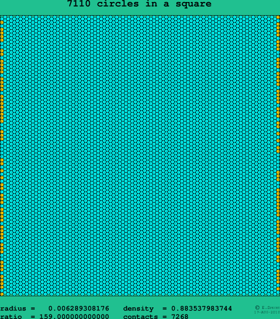 7110 circles in a square