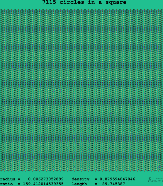 7115 circles in a square