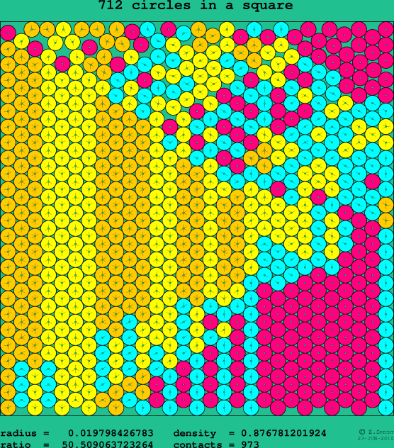 712 circles in a square