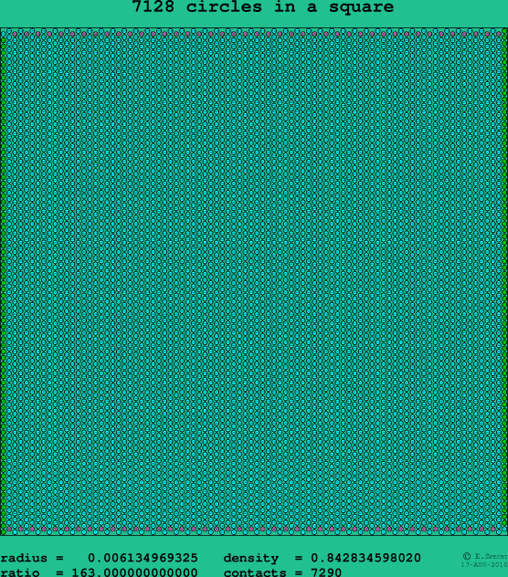 7128 circles in a square