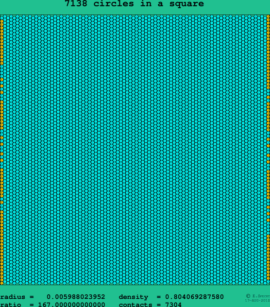 7138 circles in a square