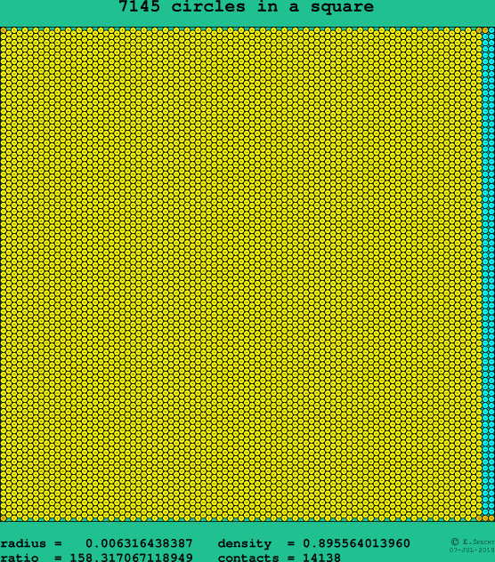 7145 circles in a square