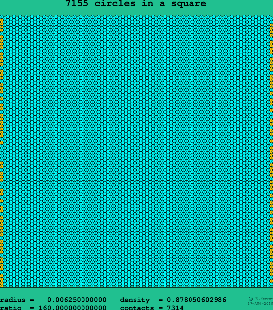 7155 circles in a square
