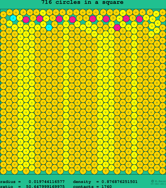 716 circles in a square