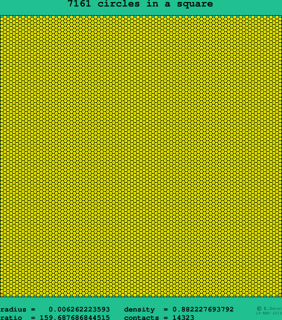 7161 circles in a square