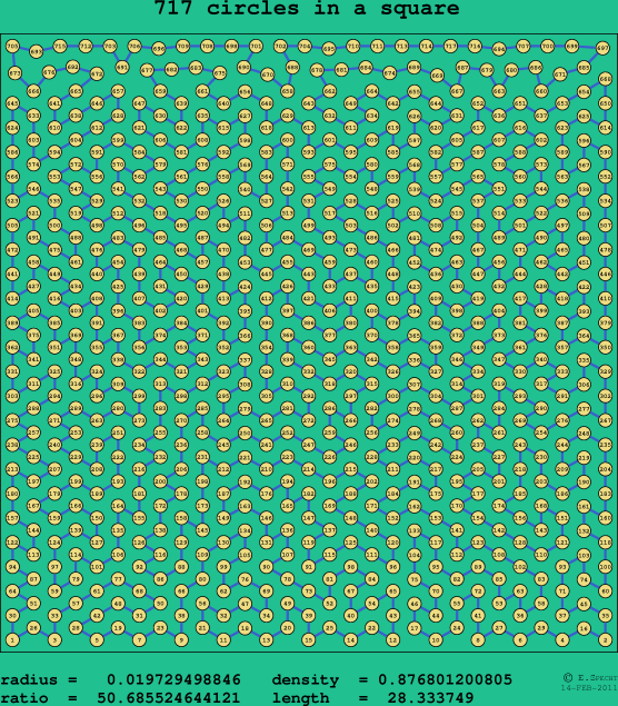 717 circles in a square
