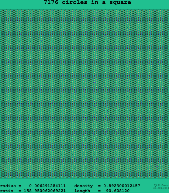 7176 circles in a square