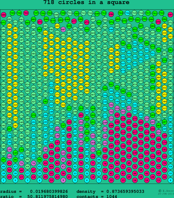 718 circles in a square
