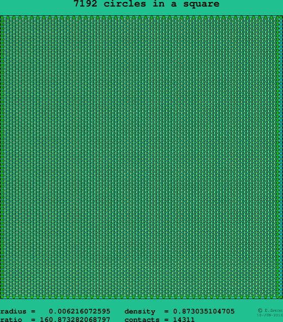 7192 circles in a square