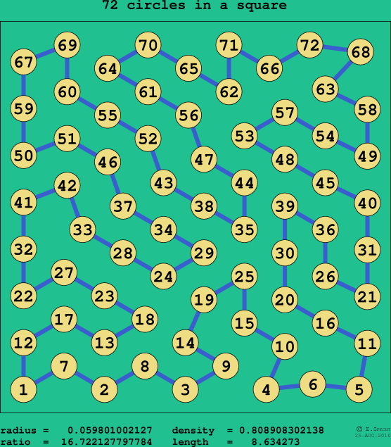 72 circles in a square