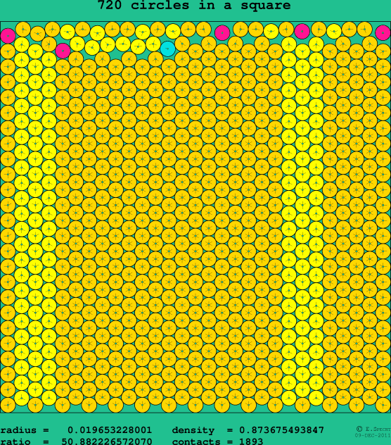 720 circles in a square