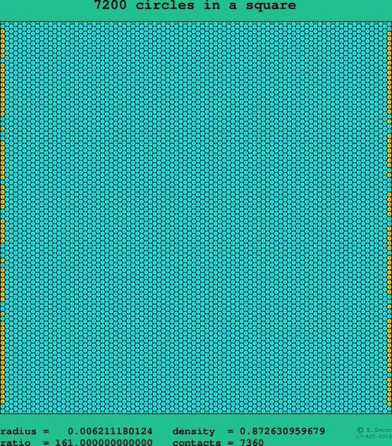 7200 circles in a square