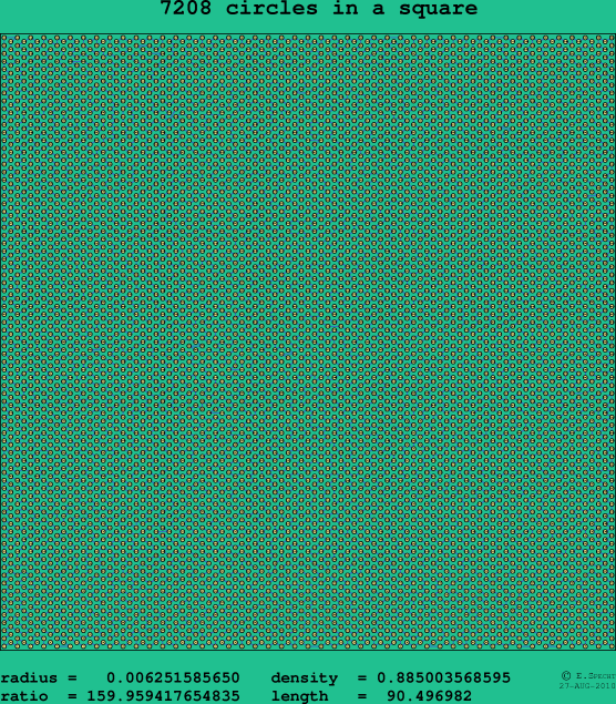 7208 circles in a square