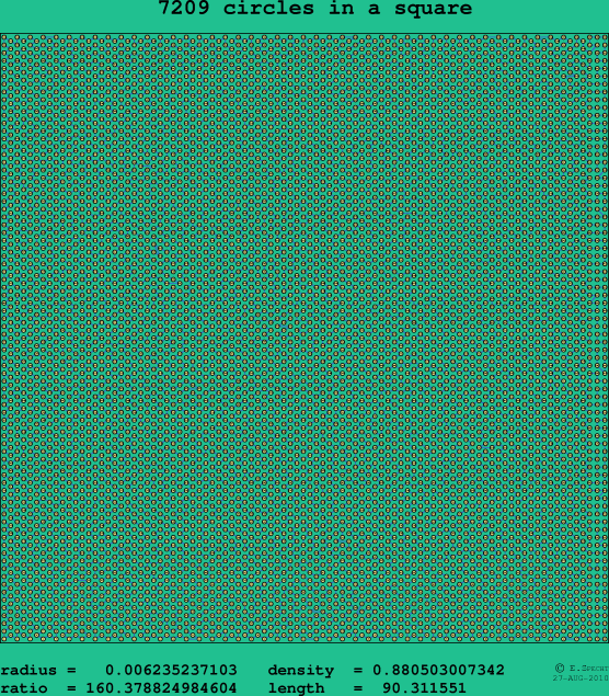 7209 circles in a square