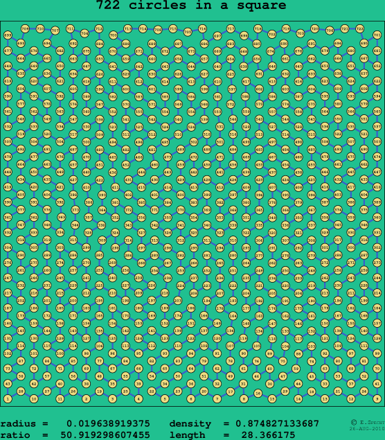722 circles in a square