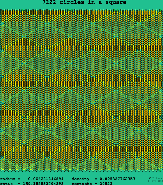 7222 circles in a square