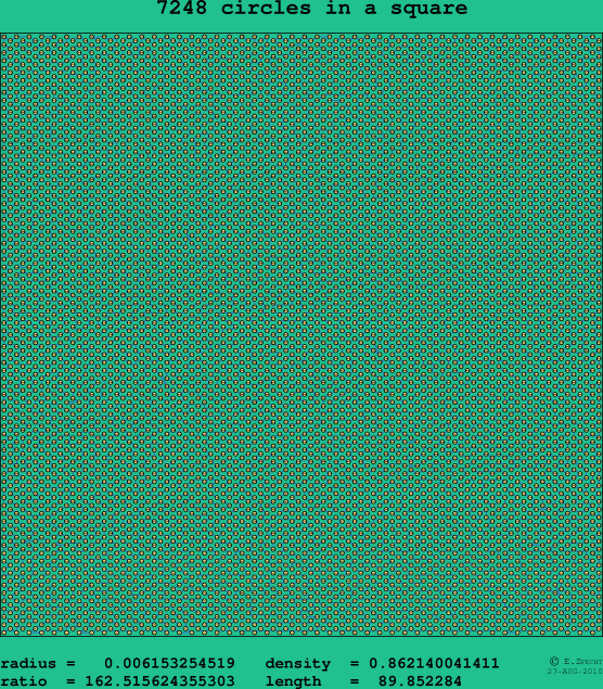 7248 circles in a square