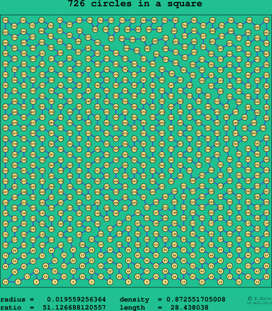 726 circles in a square