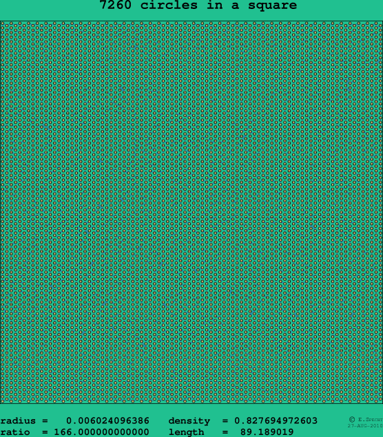 7260 circles in a square