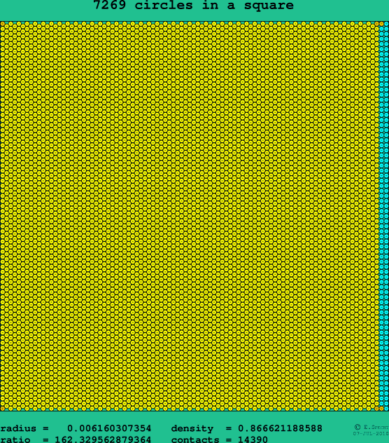 7269 circles in a square