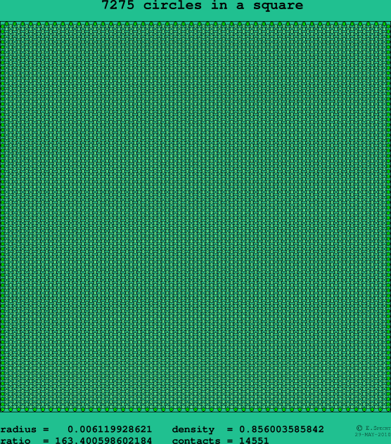 7275 circles in a square