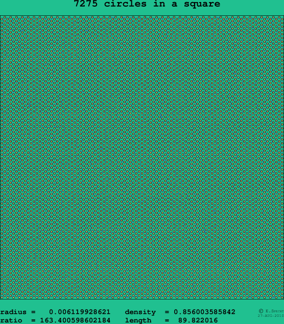 7275 circles in a square