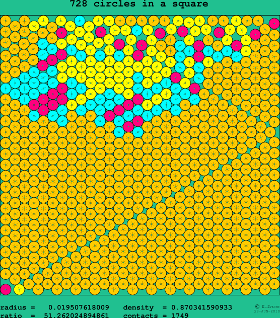 728 circles in a square