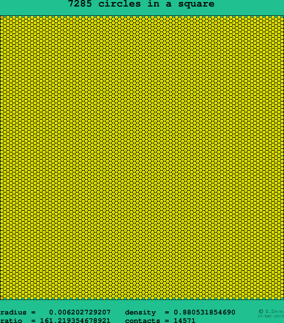 7285 circles in a square